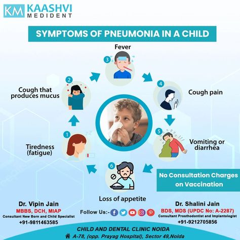 Pneumonia is an infection of the lungs that can be caused by viruses, bacteria, fungi, and parasites. Children with chronic illnesses, heart or lung disorders, asthma, or Infants born prematurely are most prone to this infection. Engage with a medical expert for more info. #KaashiMedident #pneumonia #infection #lungs #lunginfection #viruses #bacteria #fungi #ilness #heart #heartdisorders #asthma #premature #consultwithmedicalexpert #infant #pediatrician Symptoms Of Pneumonia, Pneumonia In Kids, Pneumonia Symptoms, Lung Infection, Kids Fever, Lungs, Dental Clinic, Chronic Illness, Infants