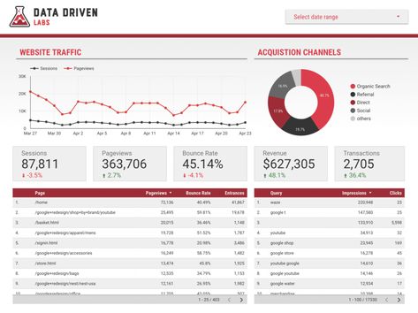 Data Studio Dashboard, Corporate Event Activities, Google Data Studio, Dashboard Design Template, Project Management Dashboard, Dashboard Reports, Project Dashboard, Finance Dashboard, Data Dashboard