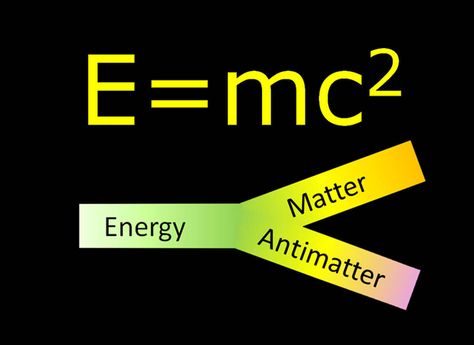 -the most famous formula...Fermilab Today. Current Physics, Electromagnetic Spectrum, Smarty Pants, Supernatural Power, Space Travel, Fun Science, High Energy, Albert Einstein, Big Bang