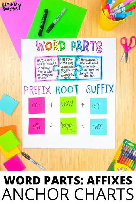 Prefix Suffix Anchor Chart, Prefix And Suffix Anchor Chart, Affixes Anchor Chart, Root Words Anchor Chart, Prefixes Activities, Reading Intervention Classroom, Suffixes Anchor Chart, Root Words Activities, Suffix Activities