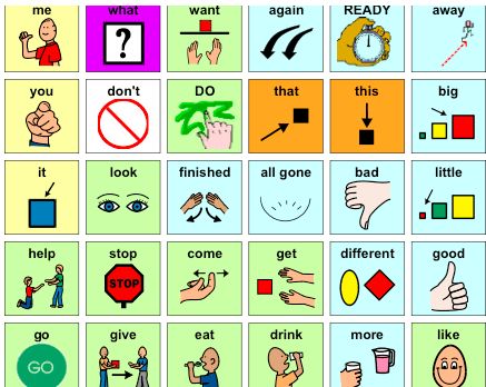 Start with a Little or a Lot? Introducing Core Boards – AAC Community Core Words Aac, Communication Development, Augmentative Communication, Learn Language, Core Words, Core Vocabulary, Communication Board, Teachers Pay Teachers Seller, Speech Language Therapy