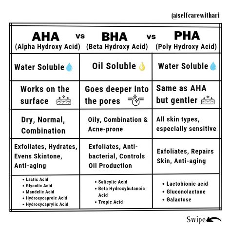 Basic differences between AHA, BHA, and PHA What Is Aha And Bha, Aha Vs Bha Skincare, Skincare Cycling, Aha Vs Bha, Basic Biology, Beauty Recommendations, Deep Relationship Quotes, Aha And Bha, Makeup Order