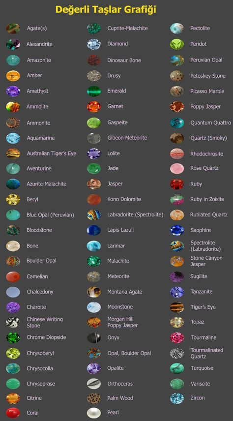 Precious Stones Chart, Crystal Identification, Motivasi Diet, Gemstones Chart, Jewelry Knowledge, Names Of Gemstones, Gem Names, Gemstone List, Crystal Healing Stones