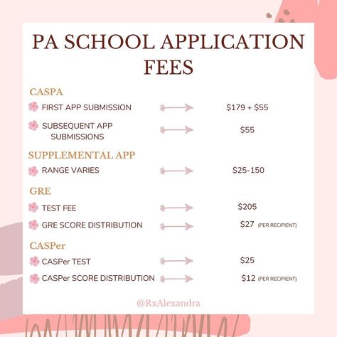 ALEXANDRA BEGG, PA-S1 ⚕️ on Instagram: “PA school applications and interviews are in full swing! 🤓 Whether you have already started applying or are looking to apply in the near…” Physician Assistant Student, Vision Bored, Pa School, School Application, Pre Med, Physician Assistant, Medical Assistant, School Motivation, Nursing