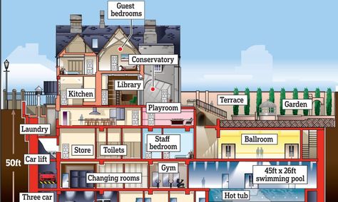 Underground Mansion, Underground Bunker Plans, Bunker House, Survival Bunker, Spa Waterfall, Underground Living, Kitchen Terrace, Underground Shelter, Dog Spa