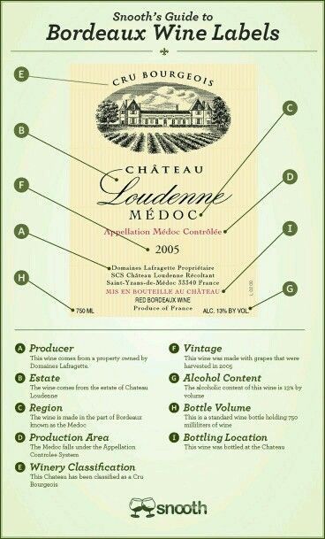 Guide to Bordeaux Wine Lable French Wine Labels, French Labels, Wine Facts, Wine Map, Wine Knowledge, Speak French, Wine Education, Bordeaux Wine, Wine Guide