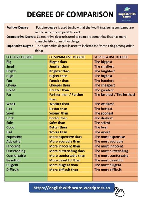 Degree Of Comparison, Degrees Of Comparison, English Grammar Book, Grammar Tips, Comparative Adjectives, Grammar Book, General Knowledge Book, English Verbs, Good Vocabulary Words