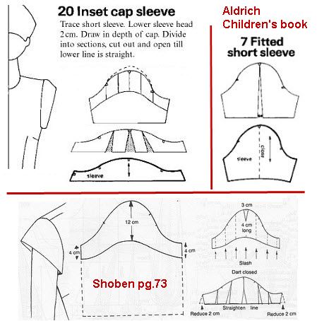 The great cap sleeve debate pt.2 - from: Kathleen Fasanella's blog http://fashion-incubator.com/archive/the-great-cap-sleeve-debate-pt-2/# Pola Lengan, Sewing Sleeves, Diy Vetement, Techniques Couture, Internet Connection, Short Sleeve Pattern, Couture Sewing, Pattern Drafting, Sewing Lessons