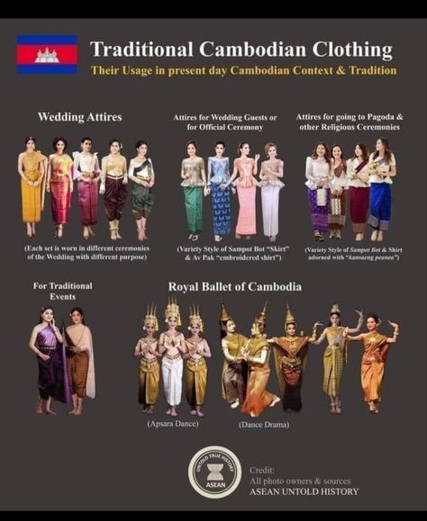 Cambodia Clothing, Thai Traditional Clothing, Khmer Tattoo, Cambodian Clothes, Traditional Asian Clothing, Khmer New Year, Cambodian Dress, Traditional Thai Clothing, Cambodian Art