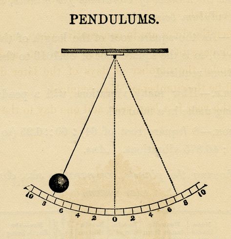 Pendulum Vintage Illustration - Old Design Shop Blog Pendulum Tattoo Design, Pendulum Illustration, Pendulum Aesthetic, Pendulum Tattoo, Pendulum Drawing, Vintage Physics, Pendulum Art, Physics Art, Sewing Logo Design