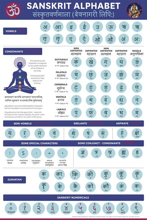 Ancient Mantras | Healing Mantras, Healing Codes, Magic Words Sanskrit Alphabet, Ancient Alphabets, Tech Books, Sanskrit Language, Hindi Language Learning, Ancient Writing, Alphabet Code, Sanskrit Mantra, Cross Tattoos