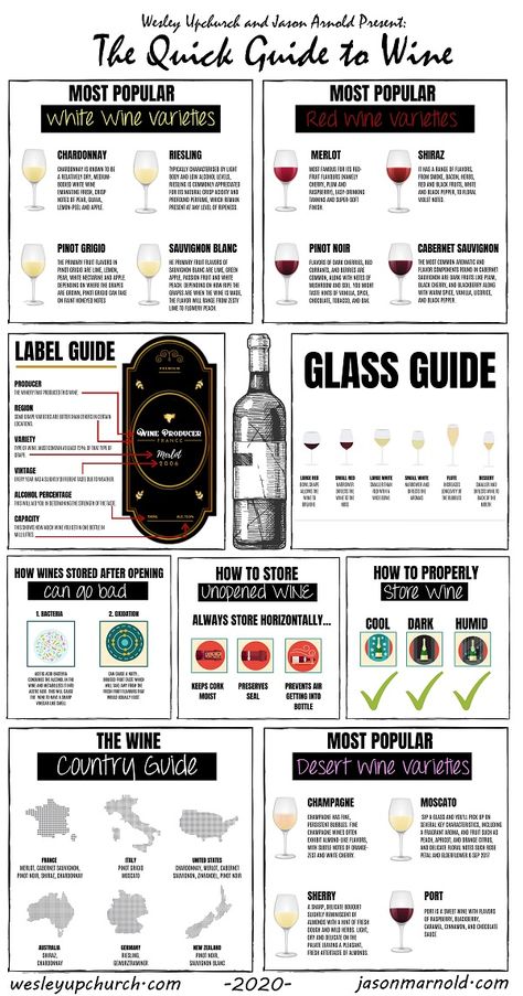 Wine For Beginners, Wine Cheat Sheet, Wine List Menu, Wine Basics, Wine Chart, Fraud Prevention, Wine Variety, Wine 101, Wine Flavors