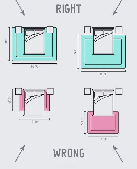 How to Choose the Right Rug Size for Your Bedroom 🤔 Do you ever wonder why your bedroom doesn’t feel quite right? The rug might be the culprit! The wrong size rug can throw off the whole look and feel of your room. 📏 This handy guide shows you the right and wrong ways to place a rug in your bedroom. ✅ The right rug size: Should extend beyond the sides of your bed, creating a cozy and balanced look. Should allow you to step onto a soft surface when getting out of bed. Should anchor your fu... Full Size Bed Rug Guide, Picking Rug Size, Rug Size For King Sized Bed, Woke Up On The Wrong Side Of The Bed, What Size Rug For A 10” Sectional, Rug Placement, Right And Wrong, A Rug, Getting Out Of Bed