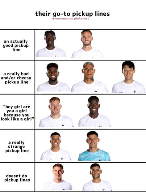 lets be fr micky and cuti dont need pick up lines Are You From Tennessee Pick Up Line, Football Starting Lineup Graphic, Arsenal Vs Spurs, Son Spurs, Tottenham Football, Football Picks, Spurs Fans, Tottenham Hotspur Fc, Football Memes