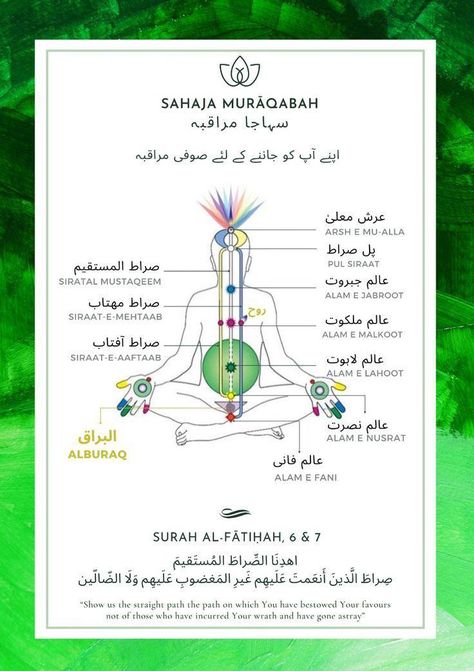 Sufi Meditation, Islamic Mysticism, Sufi Islam, Spiritual Art Soul, Full Body Massage Techniques, Sahaja Yoga Meditation, Sistem Saraf, Prophets In Islam, Spiritual Stories