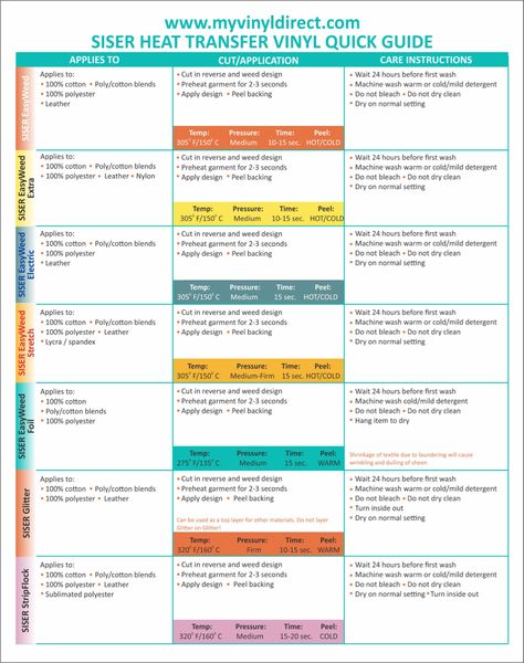 heat transfer vinyl heat press printable guide time temperature Heat Press Projects, Cricut Air 2, Cricut Help, Cricut Air, Silhouette Tutorials, Cricut Projects Beginner, Silhouette Vinyl, Cricut Explore Air, Cricut Craft Room