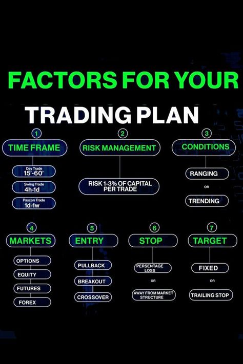 Supply and demand types Trading Plan Example, Risk Management Trading, Trading Set Up, Risk Management Plan, Investing Infographic, Trading Rules, Trading Learning, Arbitrage Trading, Trading Plan