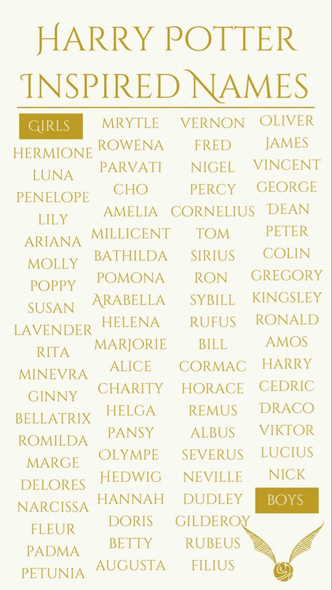 Harry Potter Baby Names, Character Name Generator, Sims Names, Baby Name Generator, Harry Potter Harry, Sweet Baby Names, Names Unique, Names Baby