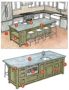 13 tips to design a multi- purpose kitchen island that will work for you, your family and entertaining Multipurpose Kitchen Island, Kitchen Island With Cooktop, Friends Kitchen, Island Cooktop, Kitchen Layouts With Island, Island Storage, Kitchen Island Storage, Kitchen Island With Sink, Sink In Island