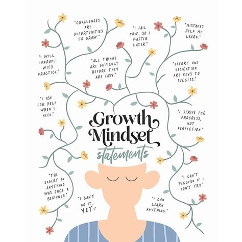 Growth Mindset Statements Poster Print - Beth Cai-VARPDX2511027 Image 1 The Power Of Yet Poster, Growth Mindset Quotes For Kids, Growth Mindset Notes, 2024 Reset, Growth Mindset Statements, Vision Collage, Kindness Week, Mindset Poster, Art Room Posters