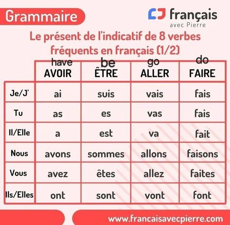 French Grammar Worksheets For Beginners, French Language Learning Kids, French Language Basics, Useful French Phrases, Learn French Beginner, French Basics, French Alphabet, French Flashcards, Basic French Words