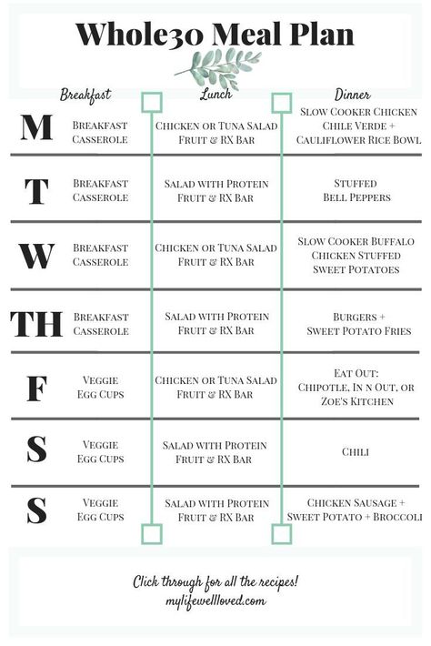 Whole30 Week 1: The Ultimate Whole30 Meal Plan - My Life Well Loved Whole 30 Meal Plan Week 1, Whole 30 Weekly Meal Plan, Shred 10, Whole30 Meal Plan, 1200 Calorie Diet Meal Plans, Whole30 Diet, 30 Diet, Whole 30 Meal Plan, Paleo Diet Plan