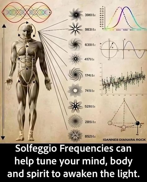 Solfeggio Frequencies emerge as the... - Cosmic Vibrations Secret Energy, Metaphysical Spirituality, Solfege, Sacred Science, Solfeggio Frequencies, Sound Frequencies, Vibrational Frequency, Math Formulas, Bible Lessons For Kids