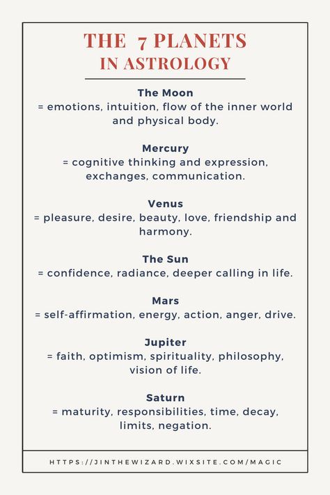 Birth Chart Explained, How To Read Birth Chart Astrology, Planets And Their Meaning, Birth Chart Meanings, How To Read Your Birth Chart, Birth Chart Journal, Tarot Remedies, Study Glasses, Witchcraft Ideas