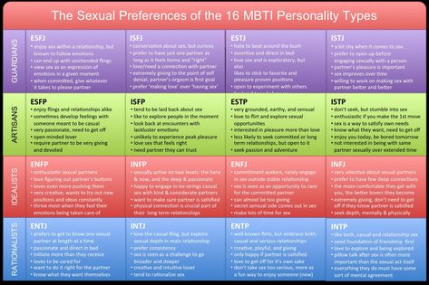 Mbti Types, 4 Friends, Mbti Personality, Intj, Personality Types, Mbti, Periodic Table, Google Images, Love You