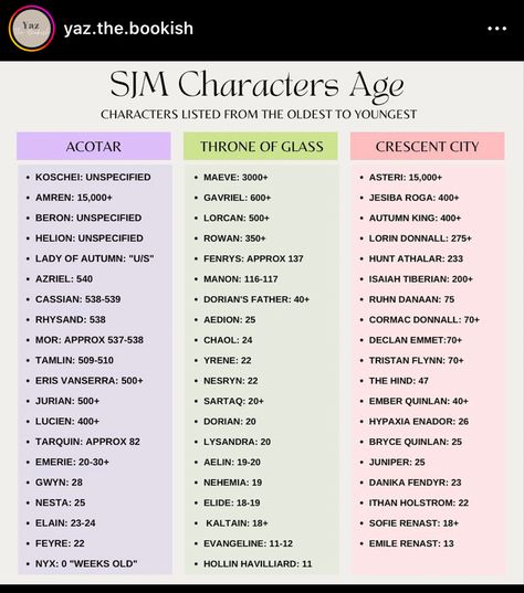 Tog Pronunciation Guide, Crescent City Pronunciation Guide, Acotar Fan Theories, Crescent City Headcannons, Tog Reading Guide, Crescent City World Building, Tandem Read Sjm, Sarah J Maas Reading Guide, Sarah J Mass Character