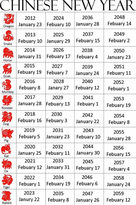 Year Calendar Chinese Zodiac work out your exact zodiac sign, you want to understand what time you were born. The additional five times were mainly employed for festivities. Red d... Chinese New Year Dates, Chinese New Year Calendar, Chinese Lunar Calendar, Chinese New Year Zodiac, Chinese New Year Activities, Chinese New Year Party, Zodiac Animals, New Year Calendar, Chinese New Year Crafts