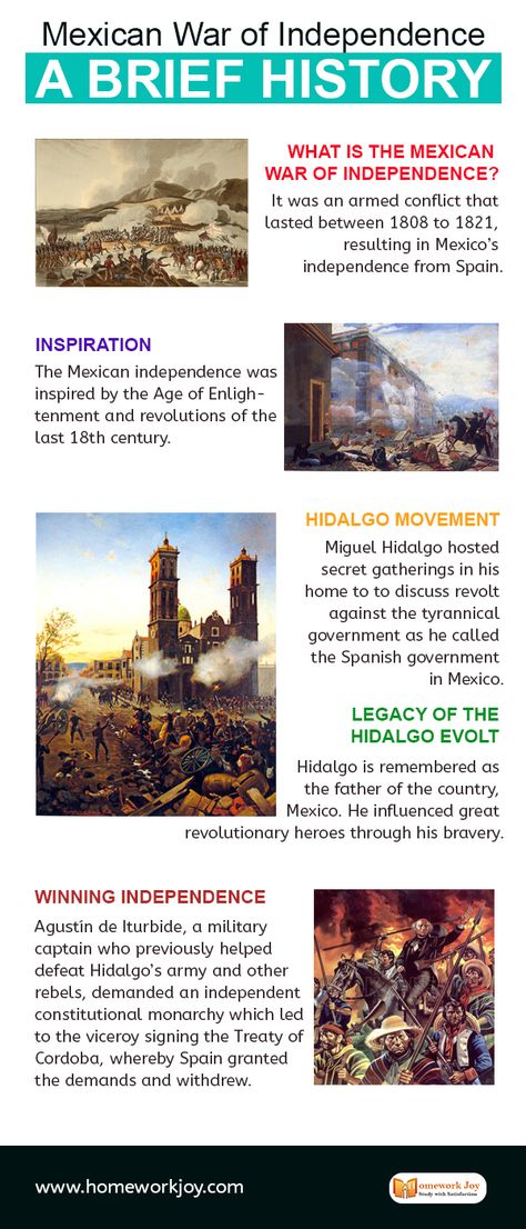 Mexican History Facts, Independence Day Meaning, Independence Day Facts, Independence Day History, Mexico Independence Day, Educational Facts, Mexican History, Beautiful Mexico, Mexican Independence Day