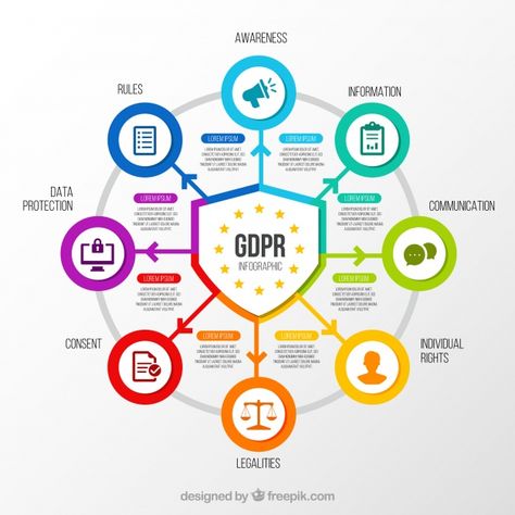 Gdpr concept with infographic design Fre... | Free Vector #Freepik #freevector #infographic Gdpr Compliance, Data Privacy, Business Process Outsourcing, Wolf Tattoos, Leadership Roles, Supply Chain Management, Data Protection, Data Security, Think Tank