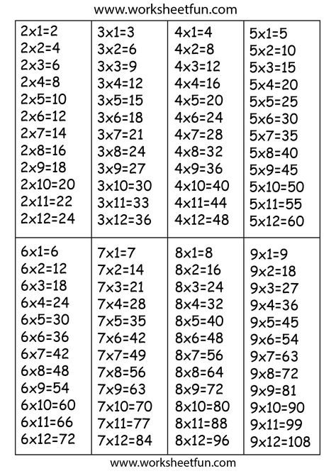 Times Table Chart Times Table Sheet, 9 Times Table, Multiplication Chart Printable, Times Table Chart, Times Tables Worksheets, Multiplication Times Tables, Multiplication Tricks, Math Tables, Table Chart