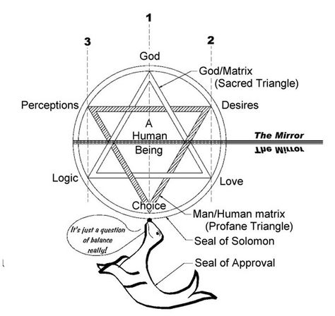 SEAL of SOLOMON Seal Of Solomon Protection, Spiritual Science, Conjure Oil, Seal Of Solomon, Solomons Seal, Autumnal Equinox, I Ching, The Rev, 2024 Vision