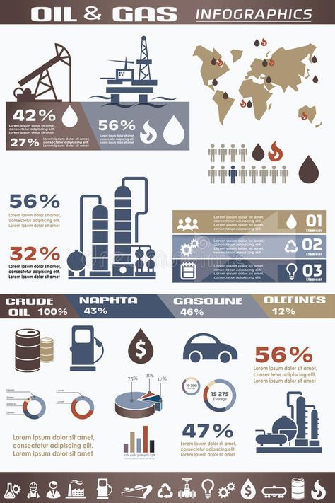 Oil and gas industry infographics. Extraction, processing and trasportation , #Affiliate, #industry, #gas, #Oil, #infographics, #trasportation #ad Oilfield Baby, Industry Illustration, Oilfield Man, Industrial Piping, Ap Environmental Science, Water Well Drilling Rigs, Oil Rig Jobs, Media Infographic, Infographic Examples