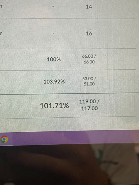 Grade Astethic, Super Smart Aesthetic, College Grades Aesthetic, High Distinction Grade Aesthetic, Perfect Grades Aesthetic, College Grades, Academic Manifestation, Passing Grades, Perfect Grades