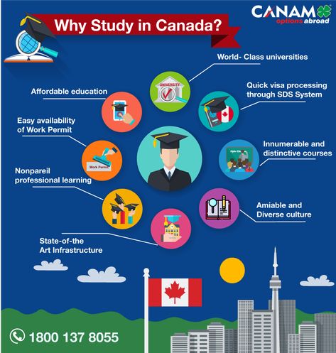 Canada Facts, Good Essay Topics, Canada Dream, Canada Information, College Decision, Canadian English, Canada Study Visa, All About Canada, Canada Study