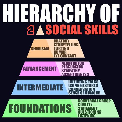 Ranking social skills based on their level of fundamentality, we start from the most essential and move towards those associated with charisma. To access resources for training these social skills, please refer to the article. Social Skills Books, Social Hierarchy, Baddie Advice, Friendship Skills, Social Intelligence, Yearbook Themes, Social Skills Activities, Journal Lists, Social Class