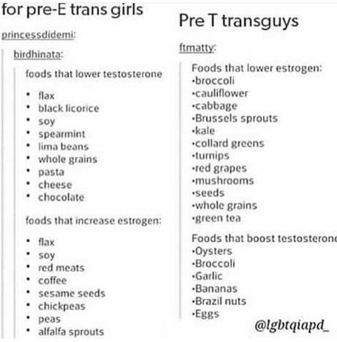 For all of you that are Pre-hormone Transmasc Pfp Icon, Gender Neutral Outfits Adults, Tips For Trans Guys, Trans Guy Workout, Masculine Tips, Masc Tips, Ftm Things, Ftm Tips, Guy Tips