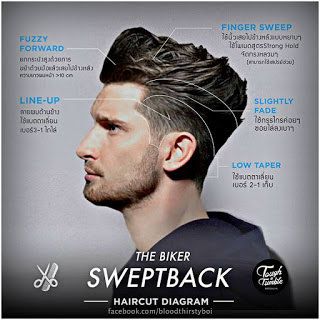 biker-sweptback | Kaycee Enerva | Flickr Haircut Diagram, Skin Fade Pompadour, Modern Quiff, Quiff Haircut, Hair Cuts 2017, Barbers Cut, Hairstyle Examples, Men Haircut Styles, Corte De Cabelo Masculino