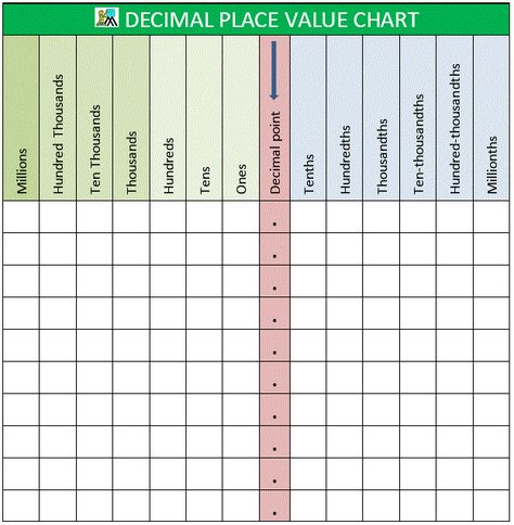 decimal-place-value-chart-1b-image.gif (623×637) Printable Place Value Chart, Third Grade Place Value, Addition Chart, Certificate Layout, Place Value With Decimals, Science Anchor Charts, Place Value Chart, Free Printable Numbers, Maths Resources