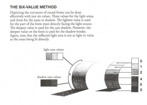 By Alphonso Dunn Drawing Fundamentals, Drawing Practice, Pen And Ink, It Cast, Pen, Quick Saves, Art