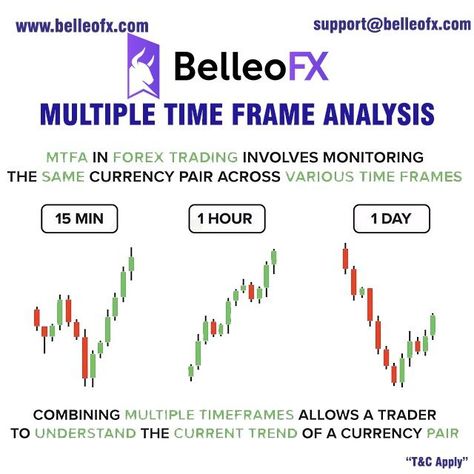 #belleofx #multipletime #frameanalysis #no1trader #bestforexbroker #genuineforexbroker #FXBroker #forex #forexlife #trading #forextrading #daytrader #forexstrategy #invest #stocks #motivation #forexmentor #chart #london #singapore #malaysia #cyprus #trader #latestblog #forexsignals #belleofxmarket #belleofxreview #chart #london #singapore #malaysia #cyprus #trader #latestblog #forexsignals #belleofxmarket #belleofxreview #fxsignals #forextrader #forextrading Trading Plan, Forex Training, Stock Trading Strategies, The Bigger Picture, Money Trading, Bigger Picture, Forex Signals, Forex Strategy, Stock Trading