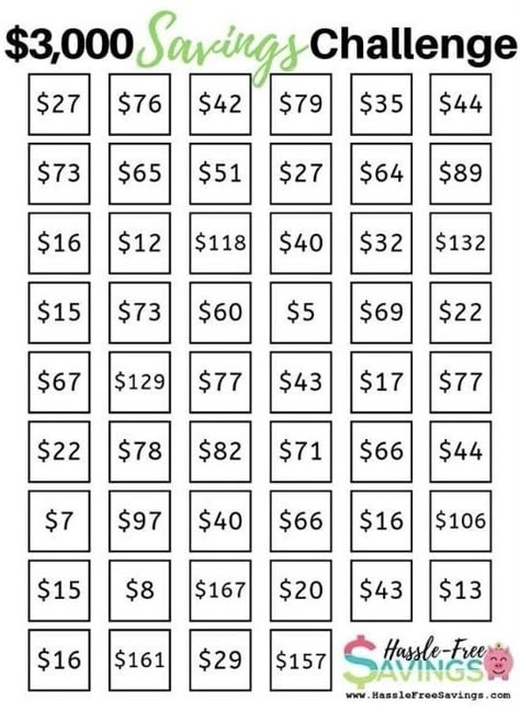 Money Saving Jar, Money Challenges, Saving Money Chart, Saving Methods, Money Chart, Money Planner, Money Saving Challenges, Budgeting Ideas, Money Saving Methods