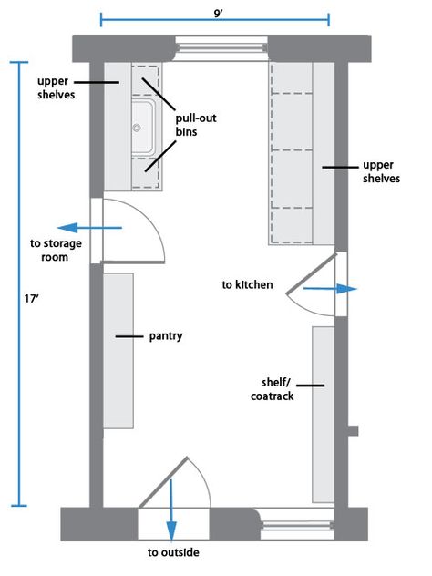 Mudroom Laundry Room Floor Plans Small Utility Room Ideas Layout, Utility Room Ideas Layout, Mudroom Floor Plan, Mud Laundry Room, Small Utility Room Ideas, Mudroom Office, Mud Room Laundry Room Combo, Laundry Room Floor, Mudroom Flooring