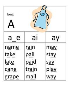 Soft C Sound, Phonics Anchor Charts, Sound Chart, Vowel Patterns, Phonics Posters, Long Vowel, Word Patterns, Vowel Sound, Spelling Patterns