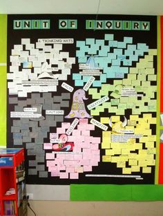 @Yurij Halushka: 6 Thinking Hats in action - G3"How we organize ourselves"UOI; learning to be good inquirers 6 Thinking Hats, Inquiry Based Learning Activities, Unit Of Inquiry, Ib Pyp Classroom, Ib Classroom, Visible Thinking, Visible Learning, Inquiry Learning, Class Displays