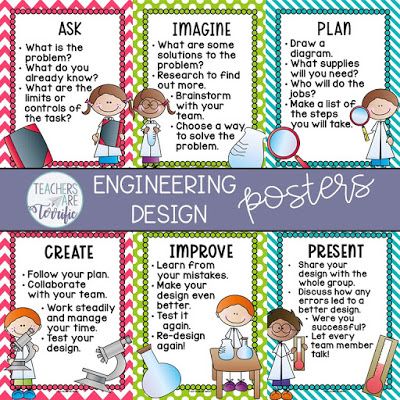 Is the Engineering Design Process Really Important? - Teachers Are Terrific! A STEM Blog Engineering Design Challenge, Steam Lab, Last Week Of School, Middle School Science Classroom, Stem Classes, Engineering Design Process, Report Cards, Third Grade Science, Maker Space