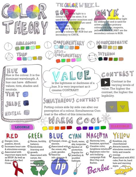 Photography Color Theory, Colour Theory Infographic, Color Theory For Artists, Color Theory Infographic, Basic Color Theory, Color Theory In Fashion, Gcse Colour Theory, Understanding Color Theory, How To Learn Color Theory